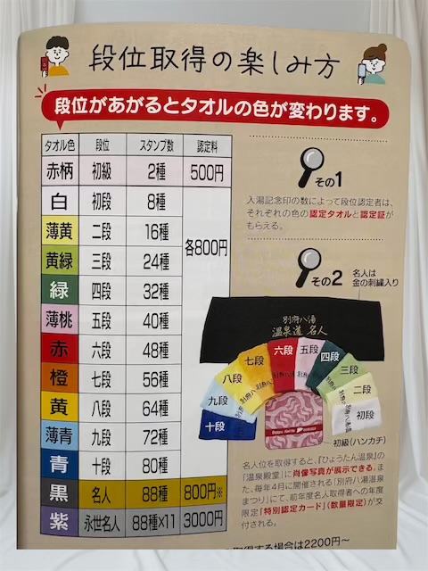 別府八湯温泉道名人